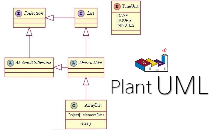 PlantUML