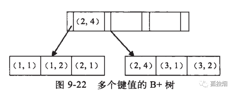 MySQL