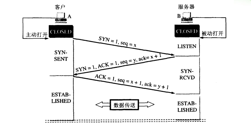 TCP