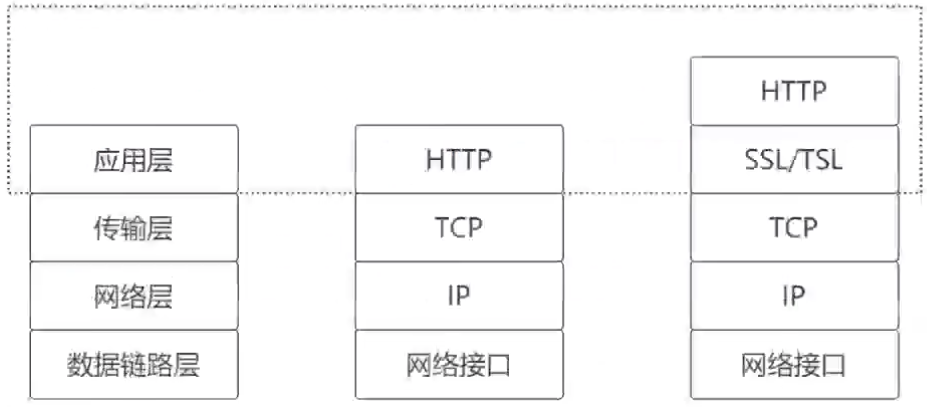 HTTPS