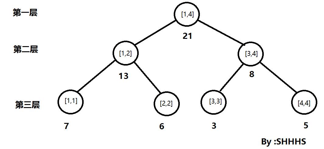 ST tree node