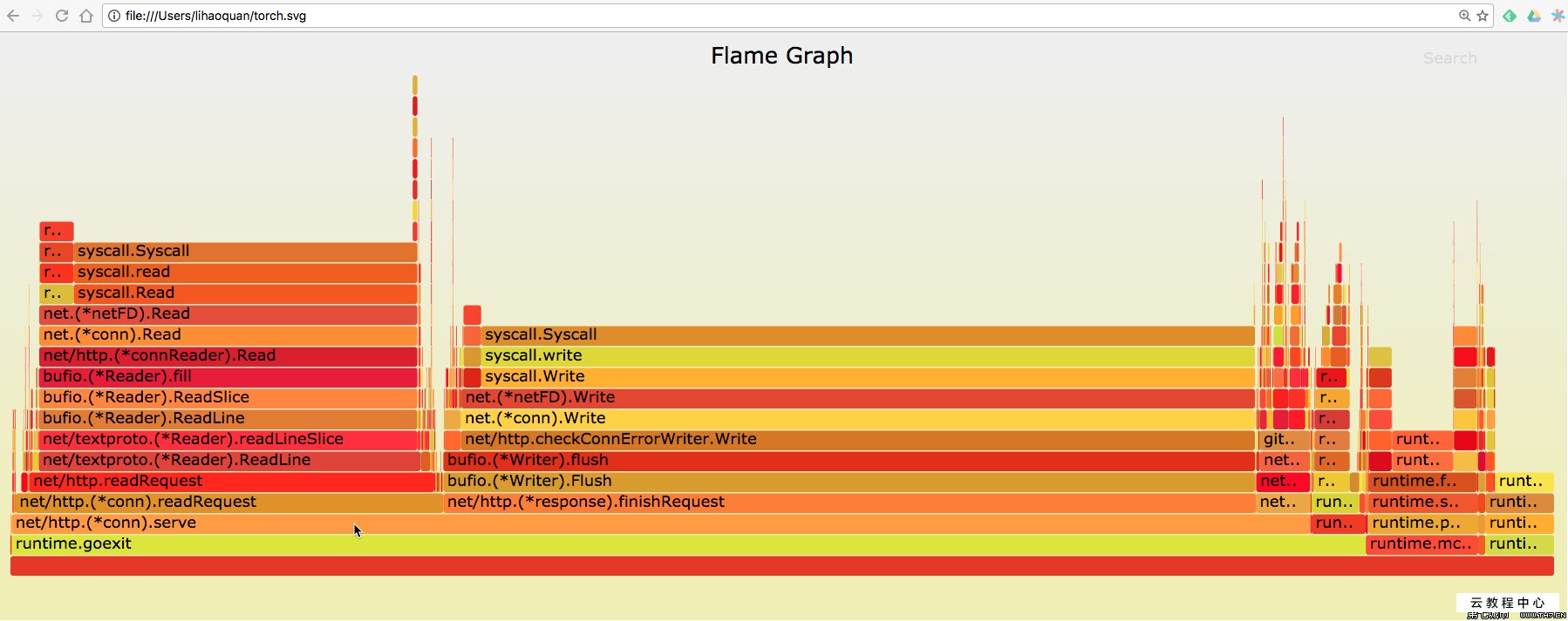 Flame Graph