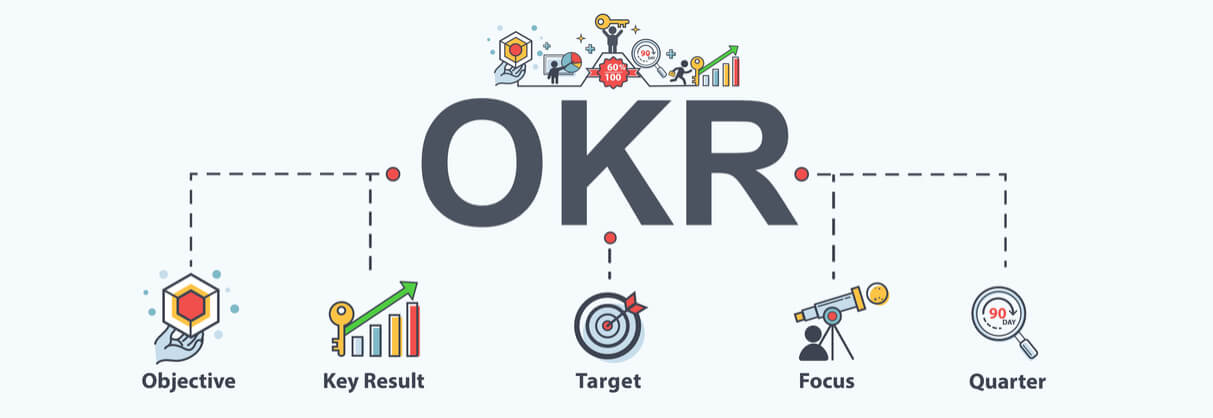 OKR